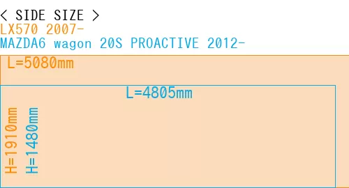 #LX570 2007- + MAZDA6 wagon 20S PROACTIVE 2012-